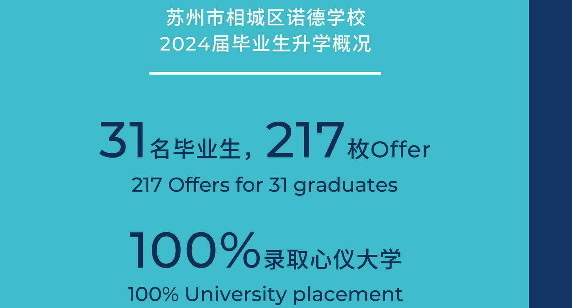 2024 Offer｜ 苏诺录取喜报 - 2024 Offer